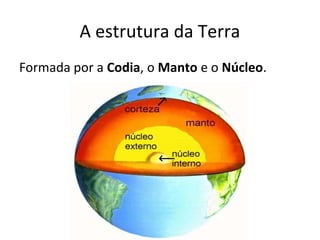 A estrutura da Terra
Formada por a Codia, o Manto e o Núcleo.
 