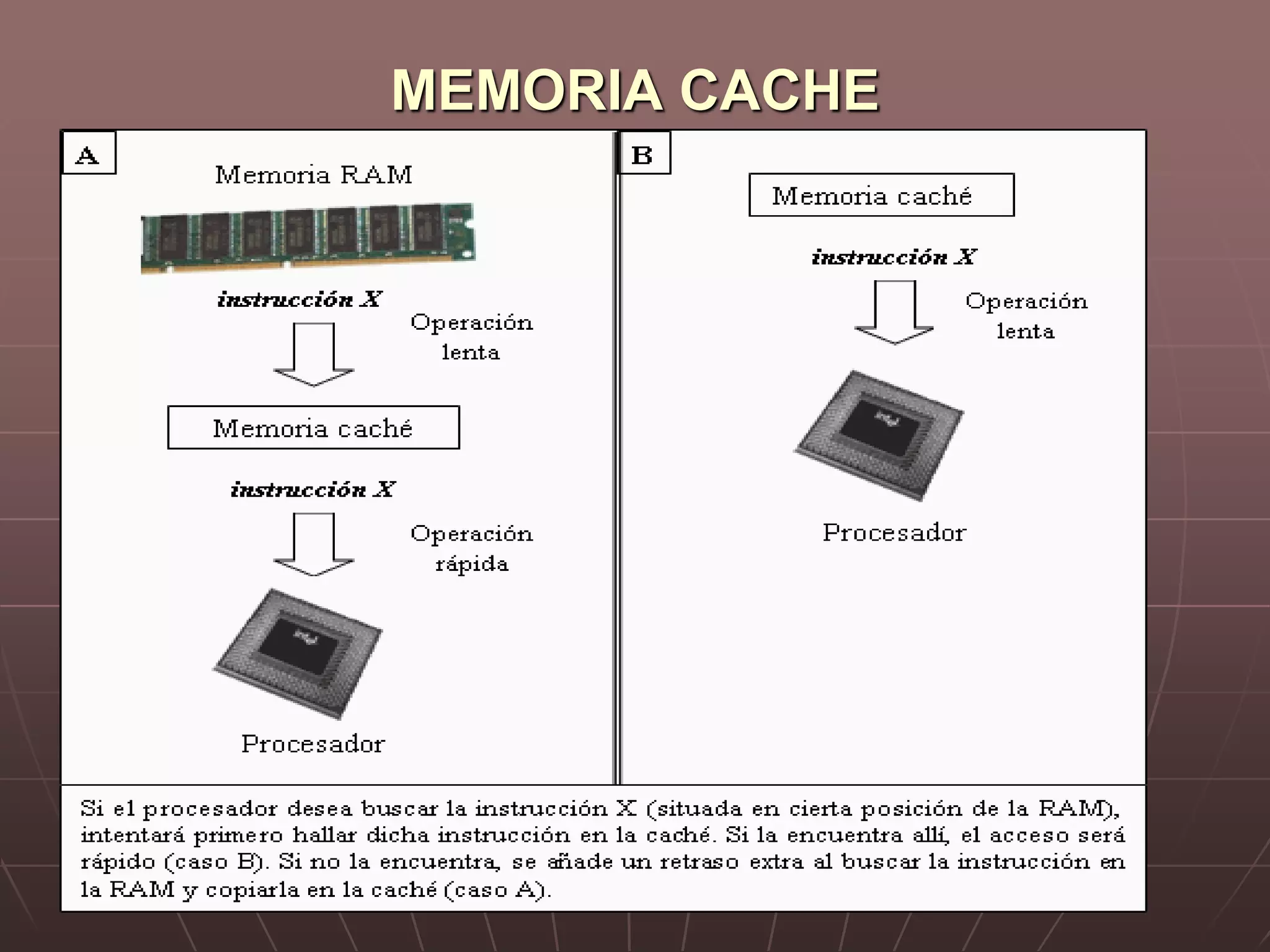 MEMORIA CACHE
 