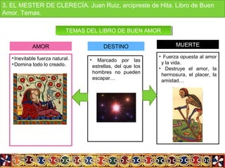 TEMAS DEL LIBRO DE BUEN AMORTEMAS DEL LIBRO DE BUEN AMOR
AMOR MUERTEDESTINO
•Inevitable fuerza natural.
•Domina todo lo creado.
• Fuerza opuesta al amor
y la vida.
• Destruye el amor, la
hermosura, el placer, la
amistad…
• Marcado por las
estrellas, del que los
hombres no pueden
escapar…
3. EL MESTER DE CLERECÍA. Juan Ruiz, arcipreste de Hita. Libro de Buen
Amor. Temas.
 
