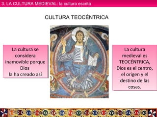 CULTURA TEOCÉNTRICA
La cultura se
considera
inamovible porque
Dios
la ha creado así
La cultura se
considera
inamovible porque
Dios
la ha creado así
La cultura
medieval es
TEOCÉNTRICA,
Dios es el centro,
el origen y el
destino de las
cosas.
La cultura
medieval es
TEOCÉNTRICA,
Dios es el centro,
el origen y el
destino de las
cosas.
3. LA CULTURA MEDIEVAL: la cultura escrita3. LA CULTURA MEDIEVAL: la cultura escrita
 
