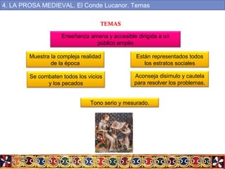 TEMAS
Enseñanza amena y accesible dirigida a un
público amplio
Muestra la compleja realidad
de la época
Están representados todos
los estratos sociales
Se combaten todos los vicios
y los pecados
Aconseja disimulo y cautela
para resolver los problemas.
Tono serio y mesurado.
4. LA PROSA MEDIEVAL. El Conde Lucanor. Temas
 