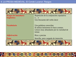 Rasgos de inmadurez
lingüística
Repetición de la conjunción copulativa
e… e
Uso frecuente del verbo decir
Vocabulario Usa palabras conocidas
Si utiliza latinismos lo hace constar.
Léxico muy abundante por la variedad de
temas
Adjetivación Rica y precisa
Frase Sencilla, pero cargada de intención
4. LA PROSA MEDIEVAL. El Conde Lucanor. Rasgos
 