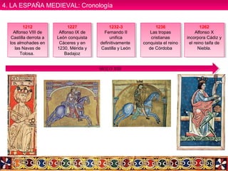 1212
Alfonso VIII de
Castilla derrota a
los almohades en
las Navas de
Tolosa.
1212
Alfonso VIII de
Castilla derrota a
los almohades en
las Navas de
Tolosa.
1232-3
Fernando II
unifica
definitivamente
Castilla y León
1232-3
Fernando II
unifica
definitivamente
Castilla y León
SIGLO XIII
1227
Alfonso IX de
León conquista
Cáceres y en
1230, Mérida y
Badajoz
1227
Alfonso IX de
León conquista
Cáceres y en
1230, Mérida y
Badajoz
1236
Las tropas
cristianas
conquista el reino
de Córdoba
1236
Las tropas
cristianas
conquista el reino
de Córdoba
1262
Alfonso X
incorpora Cádiz y
el reino taifa de
Niebla.
1262
Alfonso X
incorpora Cádiz y
el reino taifa de
Niebla.
4. LA ESPAÑA MEDIEVAL: Cronología4. LA ESPAÑA MEDIEVAL: Cronología
 