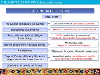 LA LENGUA DEL POEMALA LENGUA DEL POEMA
ORALIDADORALIDAD
Frecuentes llamadas a los oyentesFrecuentes llamadas a los oyentes
Expresiones exclamativasExpresiones exclamativas
Paso de la narración al diálogo:
Estilo directo
Paso de la narración al diálogo:
Estilo directo
Libertad en el uso de las formasLibertad en el uso de las formas
Uso de aposiciones y epítetos épicosUso de aposiciones y epítetos épicos
ParalelismosParalelismos
Disposición de palabras y elementos
en grupos de dos: bimembración
Disposición de palabras y elementos
en grupos de dos: bimembración
Allí hablo mio Cid, bien oiréis lo que dirá
¡Heridlos, caballeros, por amor del Creador!
Habló mio Cid bien y tan mesurado:
Grado a ti, Señor padre, que estás en lo alto..
Mio Cid Ruy Diaz,
el que en buen hora ciñó espada
Allí piensan de aguijar, allí sueltan las riendas
Alcándaras vacías, sin pieles e sin mantos
E sin falcones e sin adtores mudados.
3. EL CANTAR DE MIO CID: la lengua del poema.
 