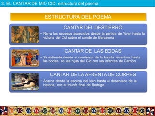 ESTRUCTURA DEL POEMAESTRUCTURA DEL POEMA
3. EL CANTAR DE MIO CID: estructura del poema
 