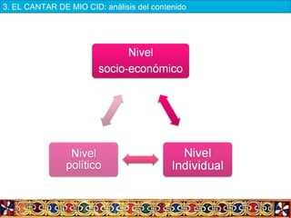3. EL CANTAR DE MIO CID: análisis del contenido
 