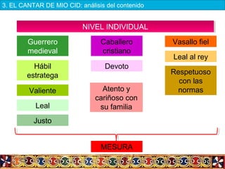 Guerrero
medieval
Hábil
estratega
Valiente
Leal
Justo
Vasallo fielCaballero
cristiano
Devoto
Atento y
cariñoso con
su familia
Leal al rey
Respetuoso
con las
normas
MESURA
NIVEL INDIVIDUALNIVEL INDIVIDUAL
3. EL CANTAR DE MIO CID: análisis del contenido
 