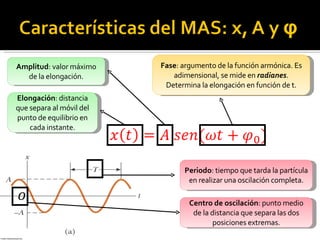 Periodo : tiempo que tarda la partícula en realizar una oscilación completa. Amplitud : valor máximo de la elongación. Elongación : distancia que separa al móvil del punto de equilibrio en cada instante. Fase : argumento de la función armónica. Es adimensional, se mide en  radianes . Determina la elongación en función de t. Centro de oscilación : punto medio de la distancia que separa las dos posiciones extremas. 
