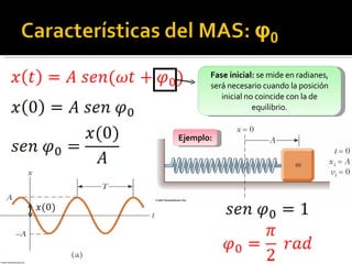 Fase inicial:  se mide en radianes, será necesario cuando la posición inicial no coincide con la de equilibrio. Ejemplo: 
