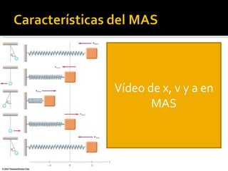 Vídeo de x, v y a en MAS 