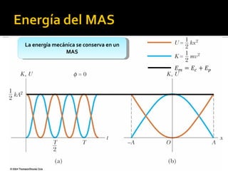 La energía mecánica se conserva en un MAS 