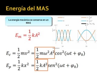 La energía mecánica se conserva en un MAS 