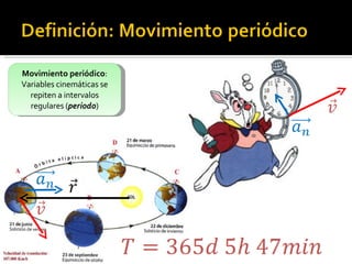 Movimiento periódico : Variables cinemáticas se repiten a intervalos regulares ( periodo ) 