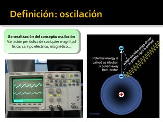 Generalización del concepto oscilación Variación periódica de cualquier magnitud física: campo eléctrico, magnético… 