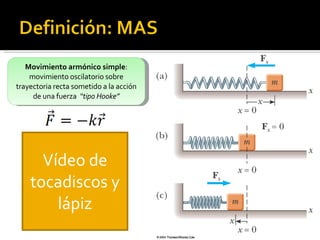 Movimiento armónico simple : movimiento oscilatorio sobre trayectoria recta sometido a la acción de una fuerza  “tipo Hooke” Vídeo de tocadiscos y lápiz 