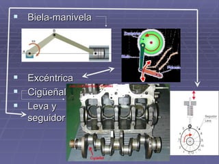 Biela-manivela Excéntrica Cigüeñal Leva y seguidor 