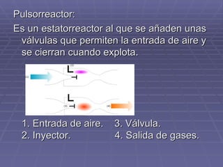 Pulsorreactor: Es un estatorreactor al que se añaden unas válvulas que permiten la entrada de aire y se cierran cuando explota. 1. Entrada de aire.  3. Válvula. 2. Inyector.  4. Salida de gases. 