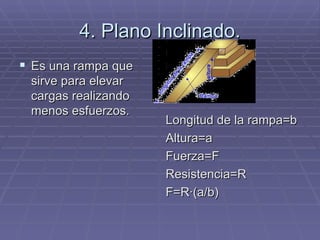 4. Plano Inclinado. Es una rampa que sirve para elevar cargas realizando menos esfuerzos. Longitud de la rampa=b Altura=a Fuerza=F Resistencia=R F=R·(a/b) 