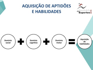 AQUISIÇÃO DE APTIDÕES
E HABILIDADES
Domínio
social
Domínio
cognitivo
Domínio
motor
Aquisição
de
habilidades
 