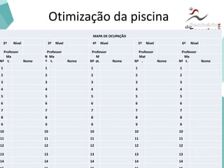 Iniciação
Otimização da piscina
MAPA DE OCUPAÇÃO
2ª Nivel 3ª Nivel 4ª Nivel 5ª Nivel 6ª Nivel
Professor Professor Professor Professor Professor
Nº
Ma
t. Nome
N
º
Ma
t. Nome Nº
M
at. Nome Nº
Mat
. Nome Nº
Ma
t. Nome
1 1 1 1 1
2 2 2 2 2
3 3 3 3 3
4 4 4 4 4
5 5 5 5 5
6 6 6 6 6
7 7 7 7 7
8 8 8 8 8
9 9 9 9 9
10 10 10 10 10
11 11 11 11 11
12 12 12 12 12
13 13 13 13 13
14 14 14 14 14
 