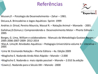 Referências
Mussen,P. – Psicologia do Desenvolvimento – Zahar – 1981.
DeLuca,A. Brincadeiras e Jogos Aquáticos- Sprint- 1999
Andries Jr. Orival, Pereira Maurcio, Wassal R. – Natação Animal – Manoele - 2001.
Gallahue,D.Ozmun,J. Compreendendo o Desenvolvimento Motor – Phorte Editora –
2005
Borges, G. Lima, William e colaboradores - Manuais da Metodologia Gustavo Borges –
2005-2006-2007-2009- 2012-2014
•Klar,A. Lima,W. Atividades Aquáticas – Pedagogia Universitária-volume 4 – Literativa –
2005
•Lima W. Ensinando Natação – Phorte Editora – 4a. Edição 2009
•Maglischo E. Nadando Ainda Mais Rápido – Manole – 2.000
•Maglischo E. Nadando o mais rápido possível – Manole – 2.010 3a.edição
•Cowin,C. Nadando para o Século XXI – Manole - 2000
 