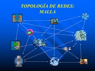 TOPOLOGÍA DE REDES:
MALLA
 