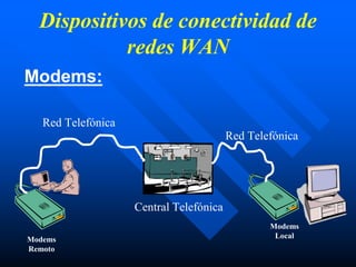 Dispositivos de conectividad de
redes WAN
Modems:
Modems
Remoto
Modems
Local
Red Telefónica
Red Telefónica
Central Telefónica
 