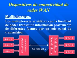 Dispositivos de conectividad de
redes WAN
Multiplexores.
Los multiplexores se utilizan con la finalidad
de poder transmitir información proveniente
de diferentes fuentes por un solo canal de
transmisión.
Multiplexor/
Demultiplexor
Señal 1
Señal 2
Señal 3
Multiplexor/
Demultiplexor
Señal 1
Señal 1
Señal 1
Un solo cable
 