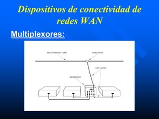 Dispositivos de conectividad de
redes WAN
Multiplexores:
 