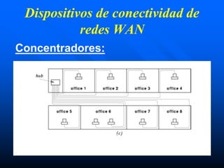 Dispositivos de conectividad de
redes WAN
Concentradores:
 