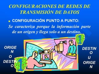 CONFIGURACIONES DE REDES DE
TRANSMISIÓN DE DATOS
■ CONFIGURACIÓN PUNTO A PUNTO:
Se caracteriza porque la información parte
de un origen y llega solo a un destino.
ORIGE
N
O
DESTIN
O
DESTIN
O
U
ORIGE
N
 