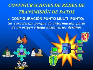 CONFIGURACIONES DE REDES DE
TRANSMISIÓN DE DATOS
■ CONFIGURACIÓN PUNTO MULTI- PUNTO:
Se caracteriza porque la información parte
de un origen y llega hasta varios destinos.
 