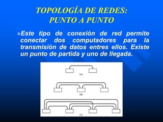 TOPOLOGÍA DE REDES:
PUNTO A PUNTO
»Este tipo de conexión de red permite
conectar dos computadores para la
transmisión de datos entres ellos. Existe
un punto de partida y uno de llegada.
 