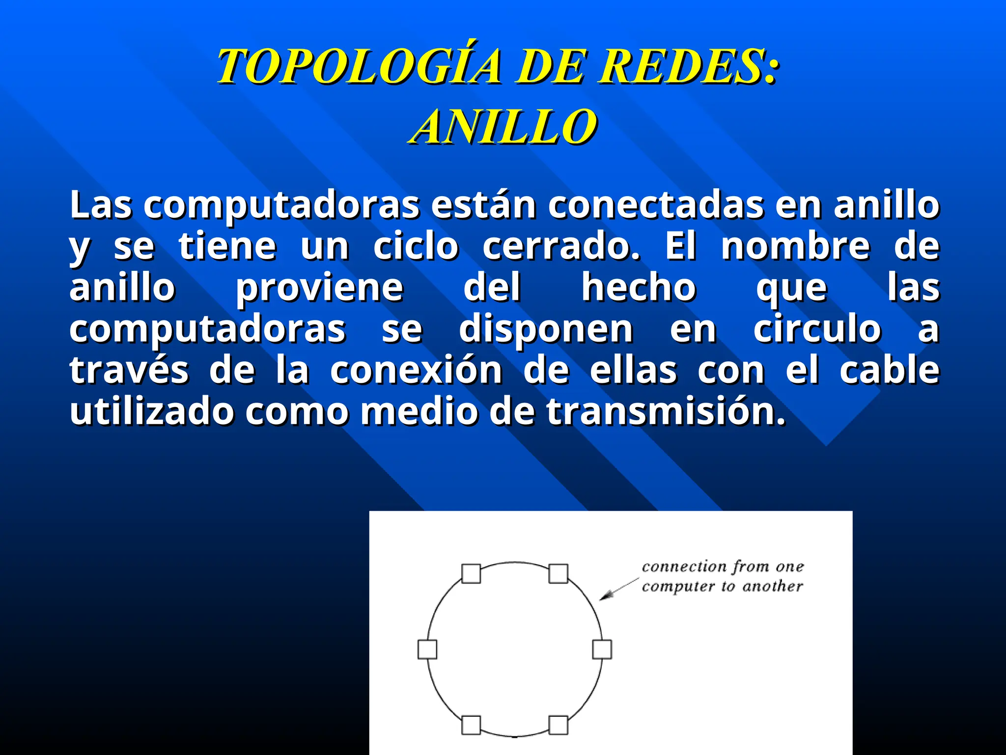 TOPOLOGÍA DE REDES:
TOPOLOGÍA DE REDES:
ANILLO
ANILLO
Las computadoras están conectadas en anillo
Las computadoras están conectadas en anillo
y se tiene un ciclo cerrado. El nombre de
y se tiene un ciclo cerrado. El nombre de
anillo proviene del hecho que las
anillo proviene del hecho que las
computadoras se disponen en circulo a
computadoras se disponen en circulo a
través de la conexión de ellas con el cable
través de la conexión de ellas con el cable
utilizado como medio de transmisión.
utilizado como medio de transmisión.
 