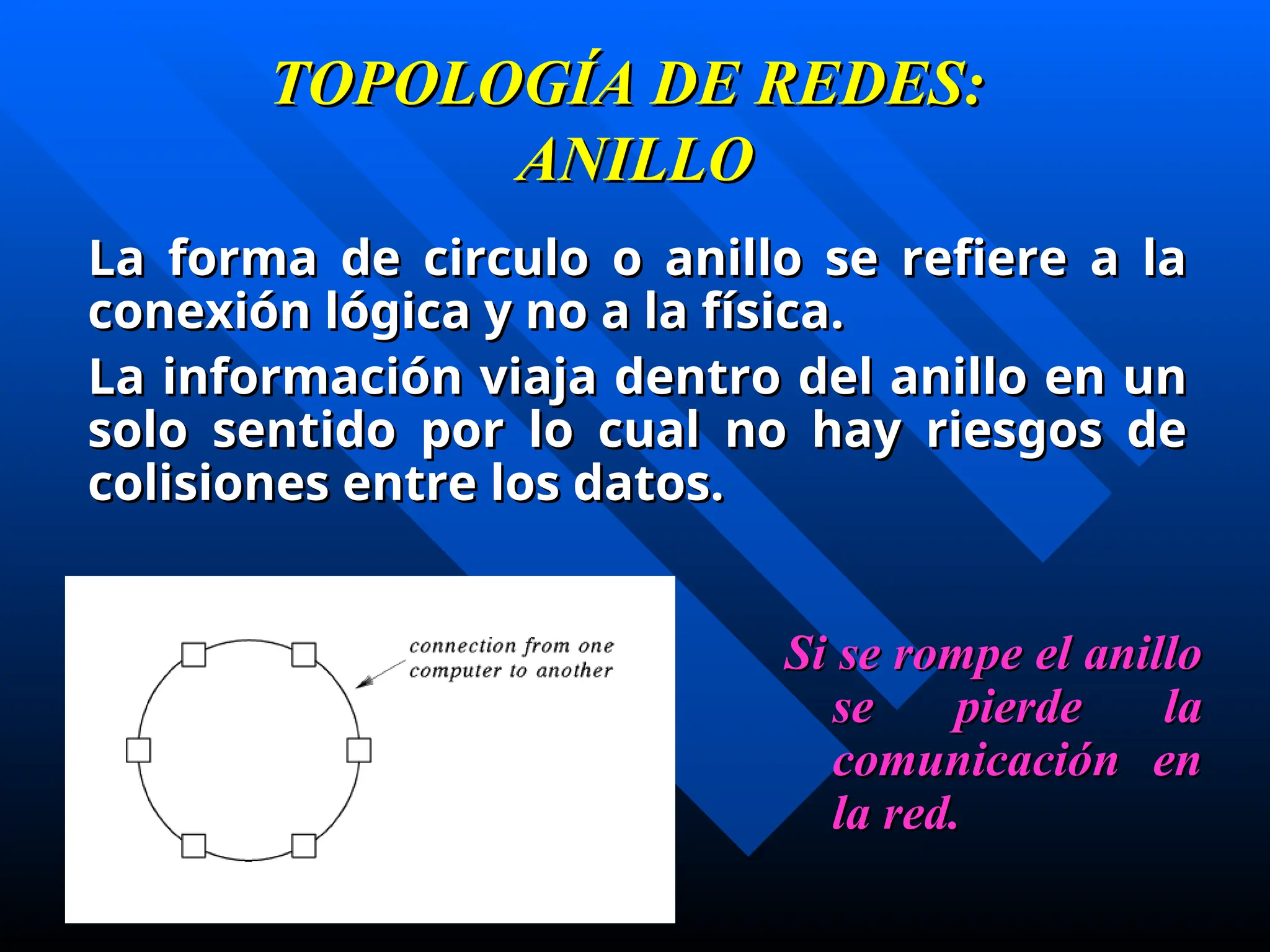 TOPOLOGÍA DE REDES:
TOPOLOGÍA DE REDES:
ANILLO
ANILLO
La forma de circulo o anillo se refiere a la
La forma de circulo o anillo se refiere a la
conexión lógica y no a la física.
conexión lógica y no a la física.
La información viaja dentro del anillo en un
La información viaja dentro del anillo en un
solo sentido por lo cual no hay riesgos de
solo sentido por lo cual no hay riesgos de
colisiones entre los datos.
colisiones entre los datos.
Si se rompe el anillo
Si se rompe el anillo
se pierde la
se pierde la
comunicación en
comunicación en
la red.
la red.
 