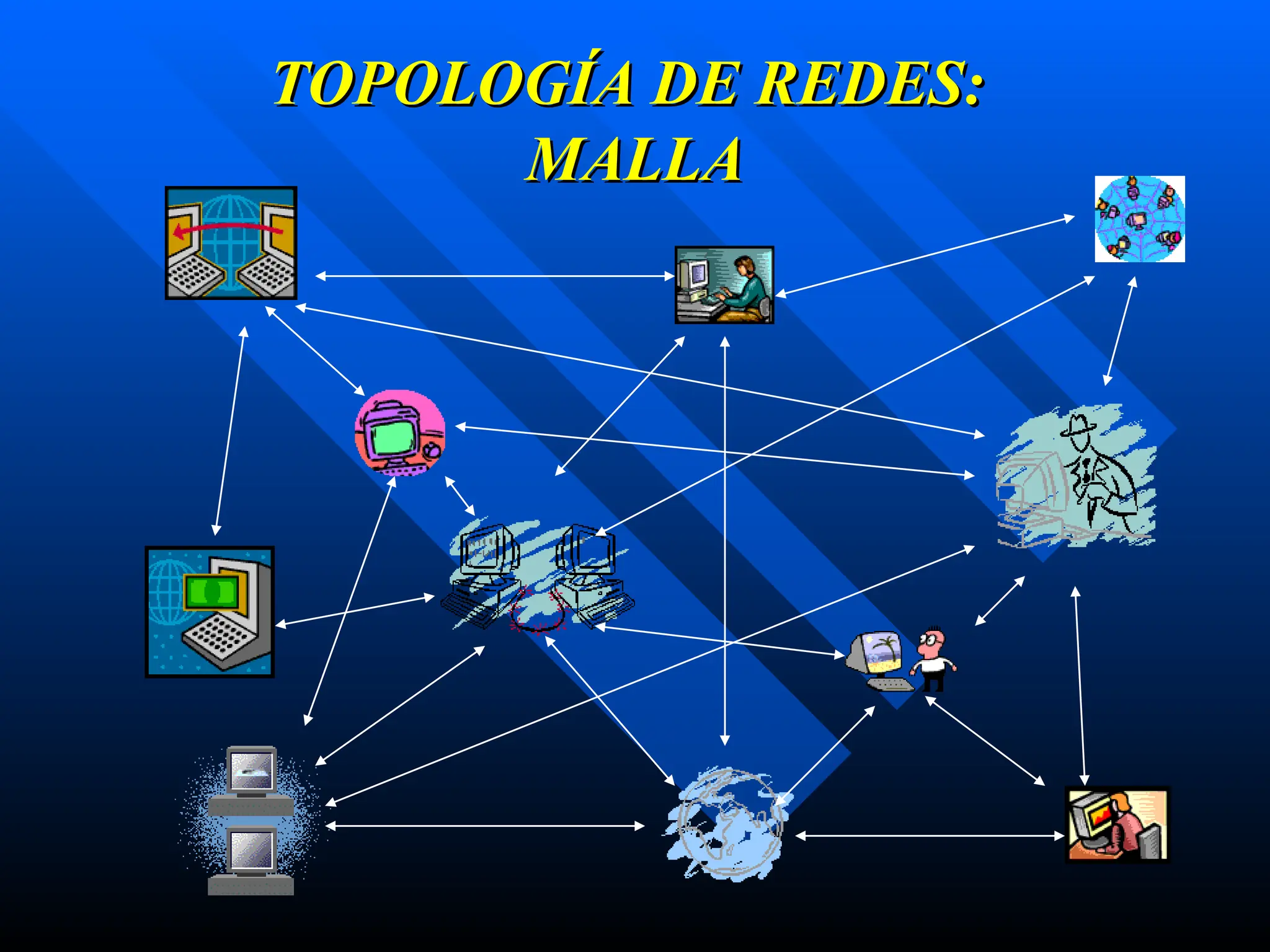 TOPOLOGÍA DE REDES:
TOPOLOGÍA DE REDES:
MALLA
MALLA
 