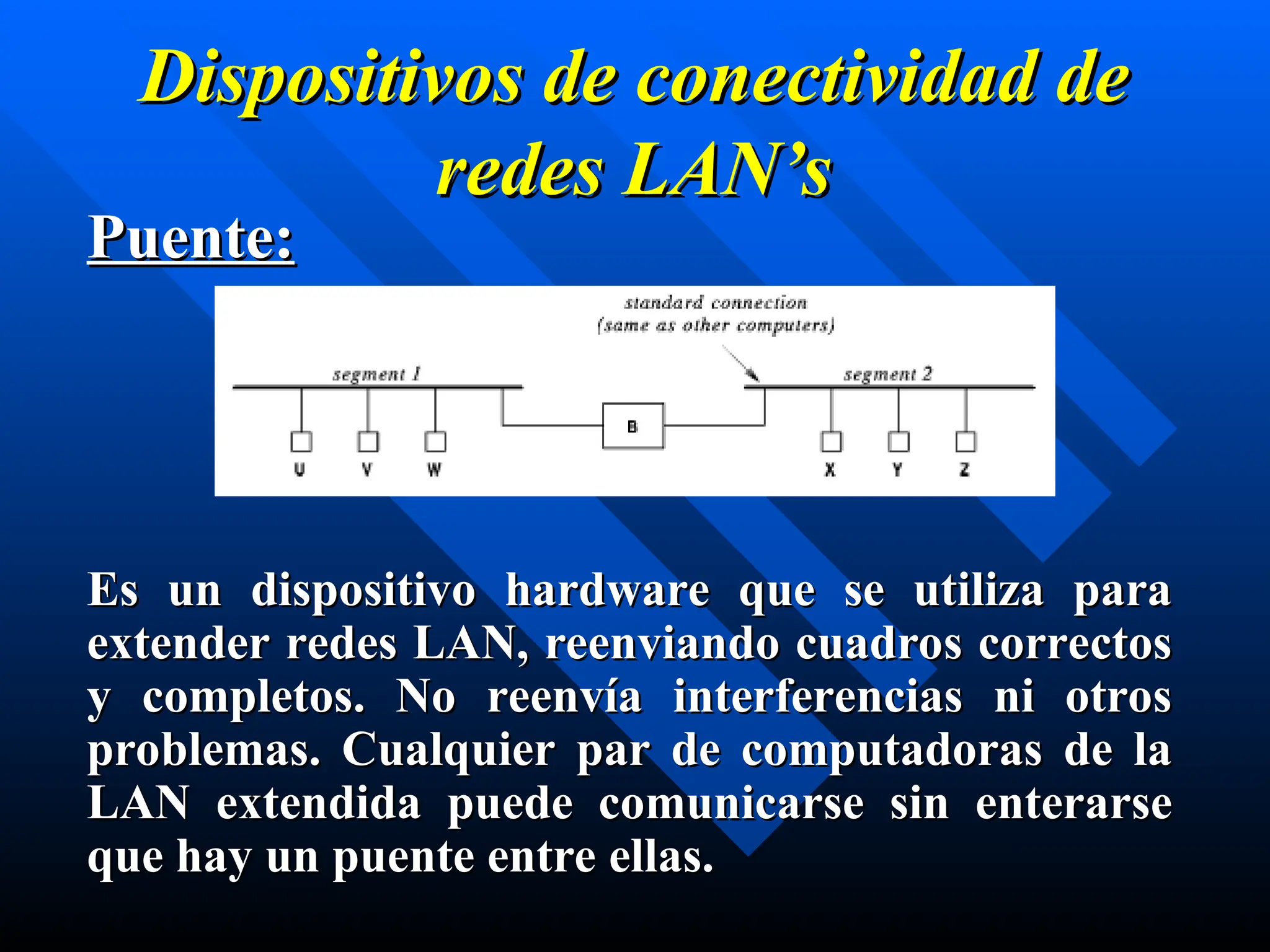 Dispositivos de conectividad de
Dispositivos de conectividad de
redes
redes LAN’s
LAN’s
Puente:
Puente:
Es un dispositivo hardware que se utiliza para
Es un dispositivo hardware que se utiliza para
extender redes LAN, reenviando cuadros correctos
extender redes LAN, reenviando cuadros correctos
y completos. No reenvía interferencias ni otros
y completos. No reenvía interferencias ni otros
problemas. Cualquier par de computadoras de la
problemas. Cualquier par de computadoras de la
LAN extendida puede comunicarse sin enterarse
LAN extendida puede comunicarse sin enterarse
que hay un puente entre ellas.
que hay un puente entre ellas.
 
