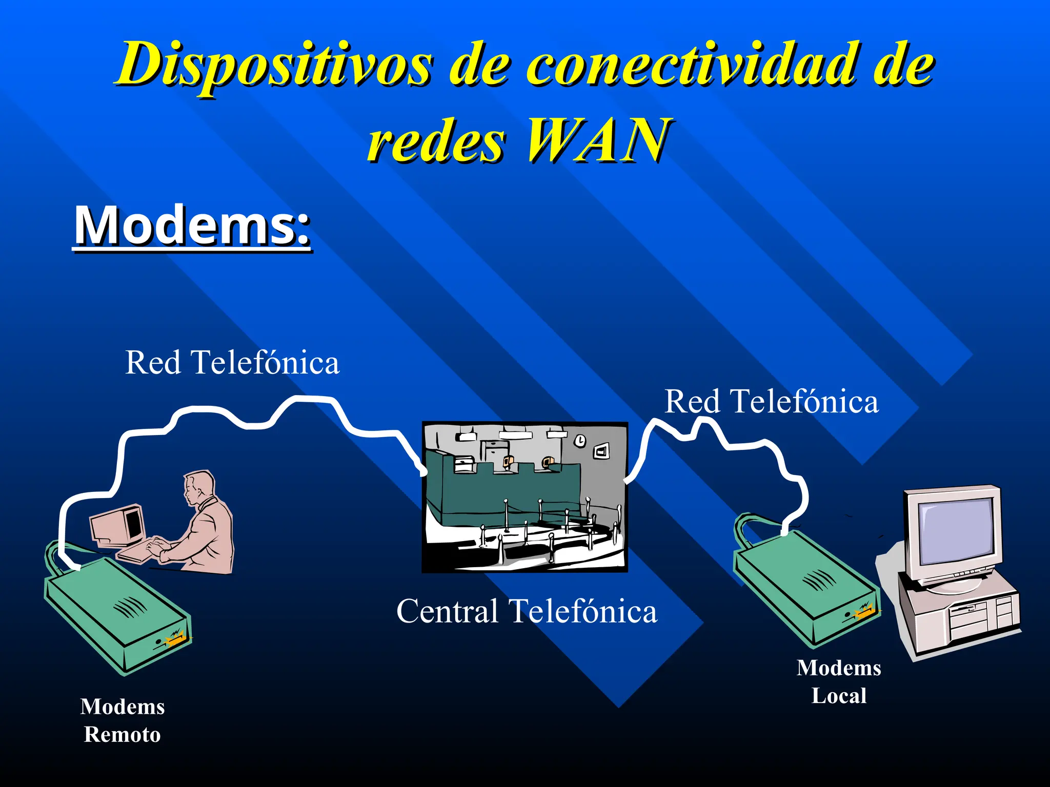 Dispositivos de conectividad de
Dispositivos de conectividad de
redes
redes WAN
WAN
Modems:
Modems:
Modems
Remoto
Modems
Local
Red Telefónica
Red Telefónica
Central Telefónica
 