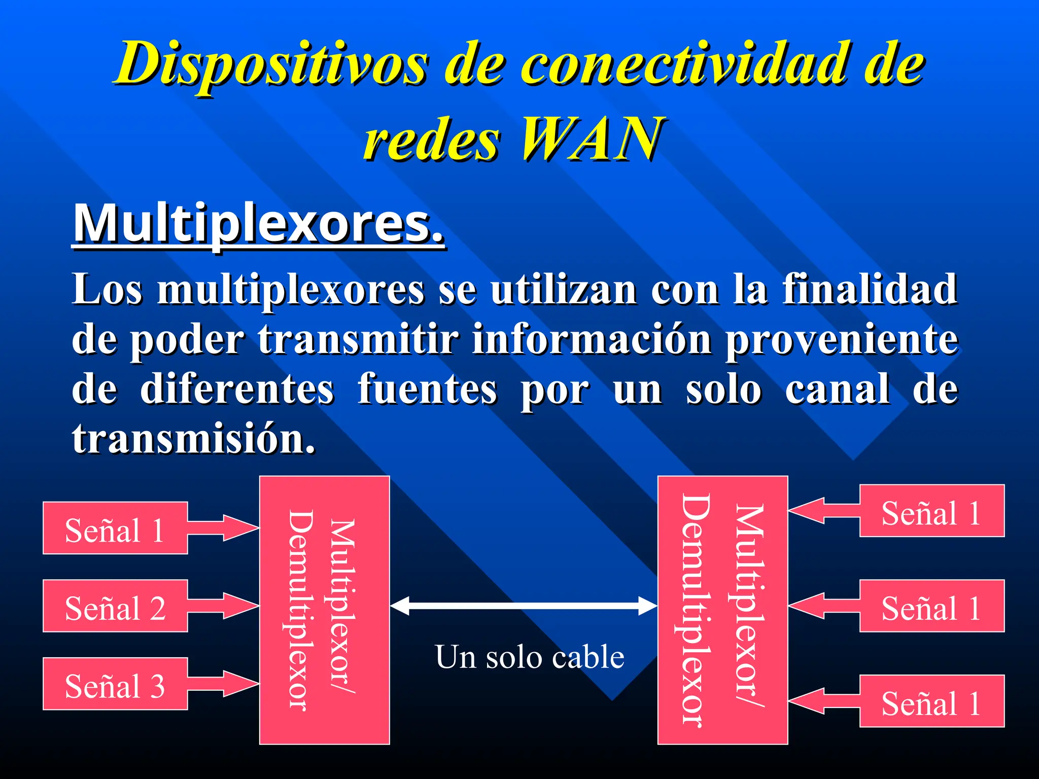 Dispositivos de conectividad de
Dispositivos de conectividad de
redes
redes WAN
WAN
Multiplexores.
Multiplexores.
Los multiplexores se utilizan con la finalidad
Los multiplexores se utilizan con la finalidad
de poder transmitir información proveniente
de poder transmitir información proveniente
de diferentes fuentes por un solo canal de
de diferentes fuentes por un solo canal de
transmisión.
transmisión.
Multiplexor/
Demultiplexor
Señal 1
Señal 2
Señal 3
Multiplexor/
Demultiplexor
Señal 1
Señal 1
Señal 1
Un solo cable
 
