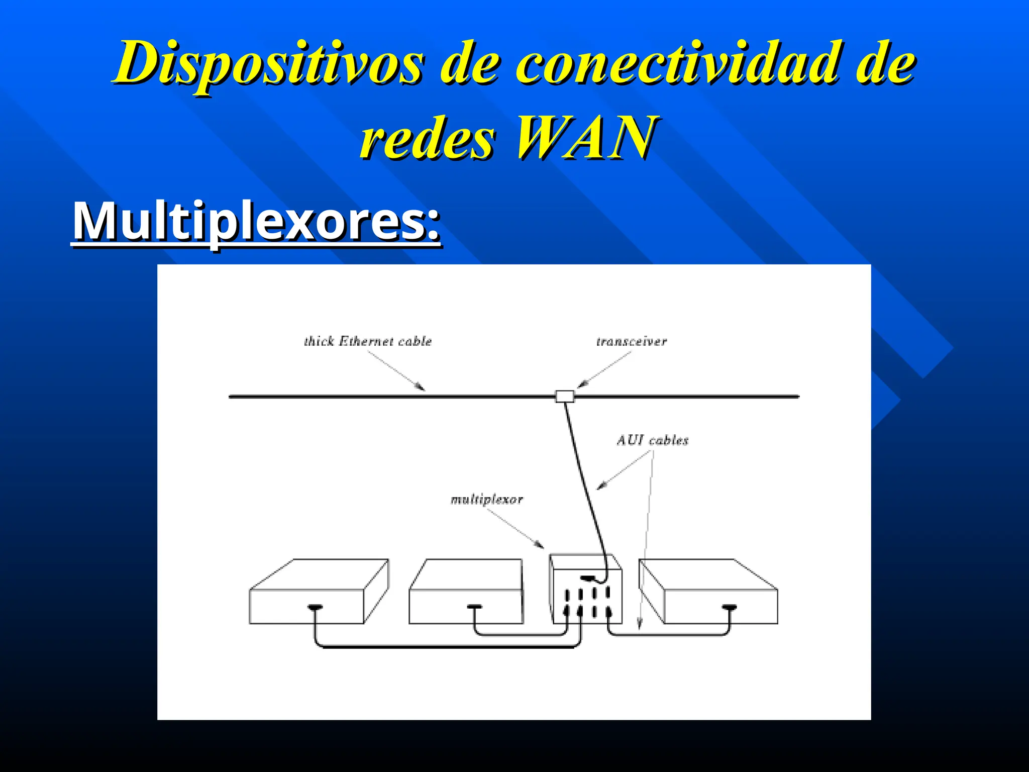 Dispositivos de conectividad de
Dispositivos de conectividad de
redes
redes WAN
WAN
Multiplexores:
Multiplexores:
 