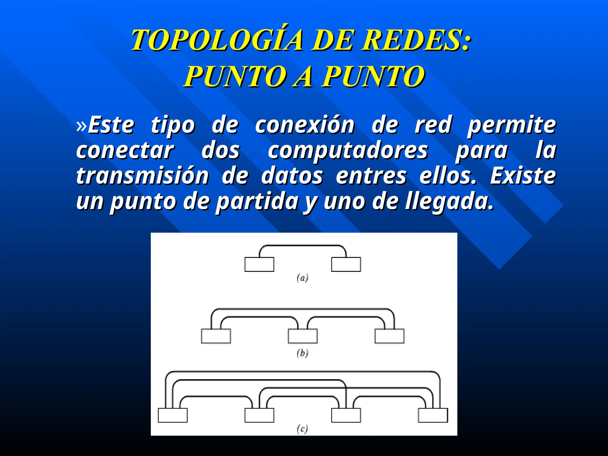 TOPOLOGÍA DE REDES:
TOPOLOGÍA DE REDES:
PUNTO A PUNTO
PUNTO A PUNTO
»Este tipo de conexión de red permite
Este tipo de conexión de red permite
conectar dos computadores para la
conectar dos computadores para la
transmisión de datos entres ellos. Existe
transmisión de datos entres ellos. Existe
un punto de partida y uno de llegada.
un punto de partida y uno de llegada.
 
