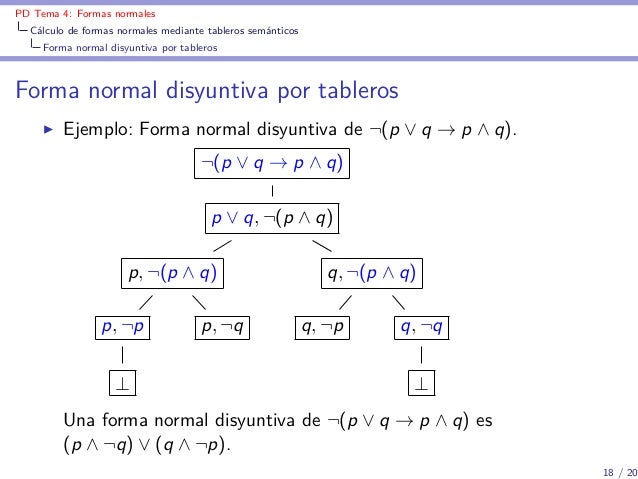 Lit4 Formales Normales Conjuntivas Y Disyuntivas