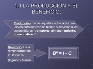 1.1 LA PRODUCCIÓN Y EL BENEFICIO. Producción : Todas aquellas actividades que  sirven para acercar los bienes o servicios a los consumidores ( transporte, almacenamiento, comercialización …)  Beneficio : Es la remuneración del empresario. (Ingreso - Coste) Bº = I - C 