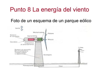 Punto 8 La energía del viento Foto de un esquema de un parque eólico 
