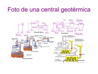 Foto de una central geotérmica 
