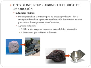 TIPOS DE INDUSTRIAS SEGUNDO O PRODESO DE PRODUCCIÓN: Industrias básicas :  Son as que realizan o primeiro paso no proceso productivo. Son as encargadas de realizar a primeira transformación dos recursos naturais para convertilos en produtos manufacturados. Algunhas delas son: A Siderurxia, na que se converte o mineral de ferro en aceiro. A bauxita coa que se fabrica o aluminio. 