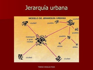 Jerarquía urbana 
