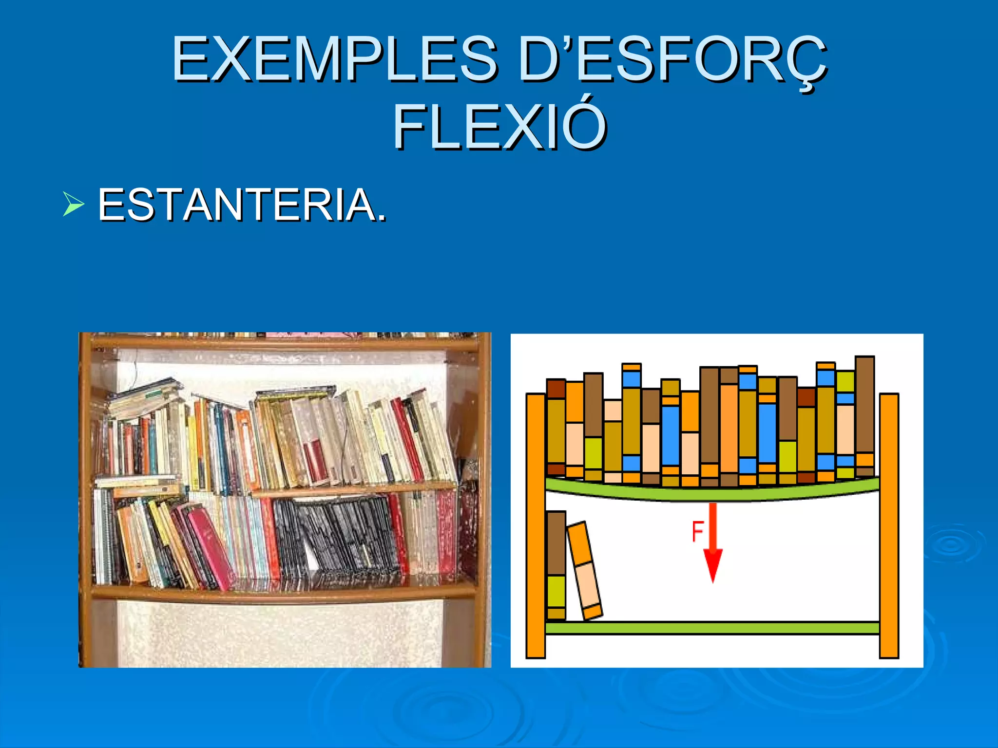 EXEMPLES D’ESFORÇ FLEXIÓ ESTANTERIA. 