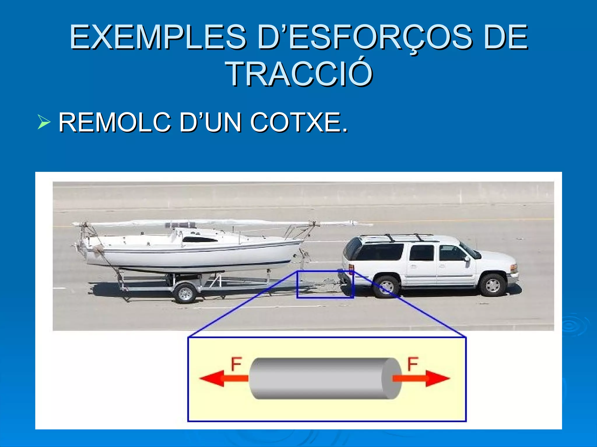 EXEMPLES D’ESFORÇOS DE TRACCIÓ REMOLC D’UN COTXE. 