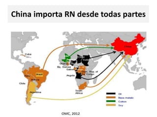 China importa RN desde todas partes
 